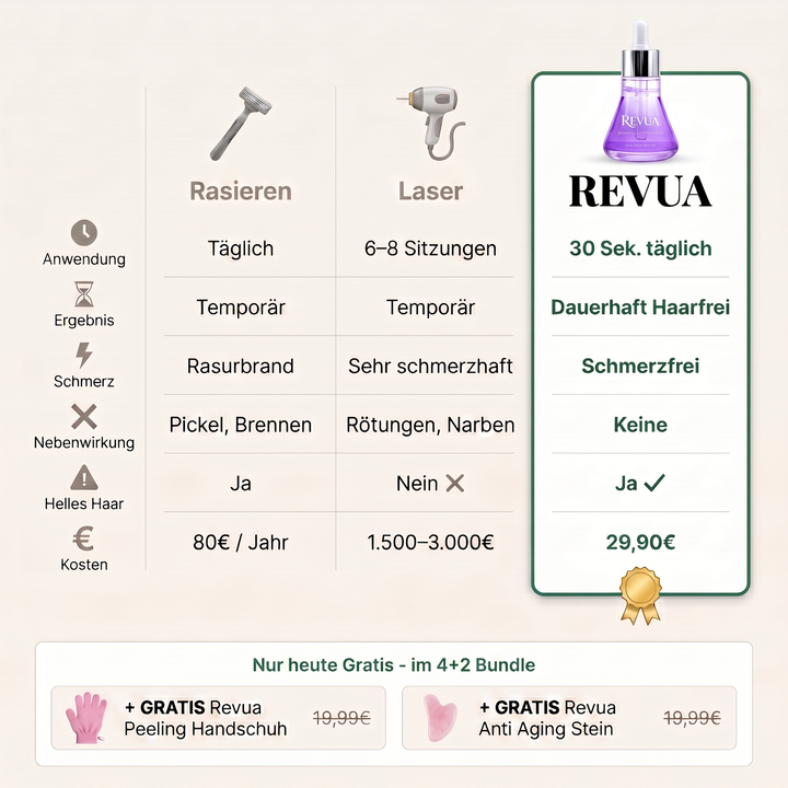 REVUA - Haarfrei Serum
