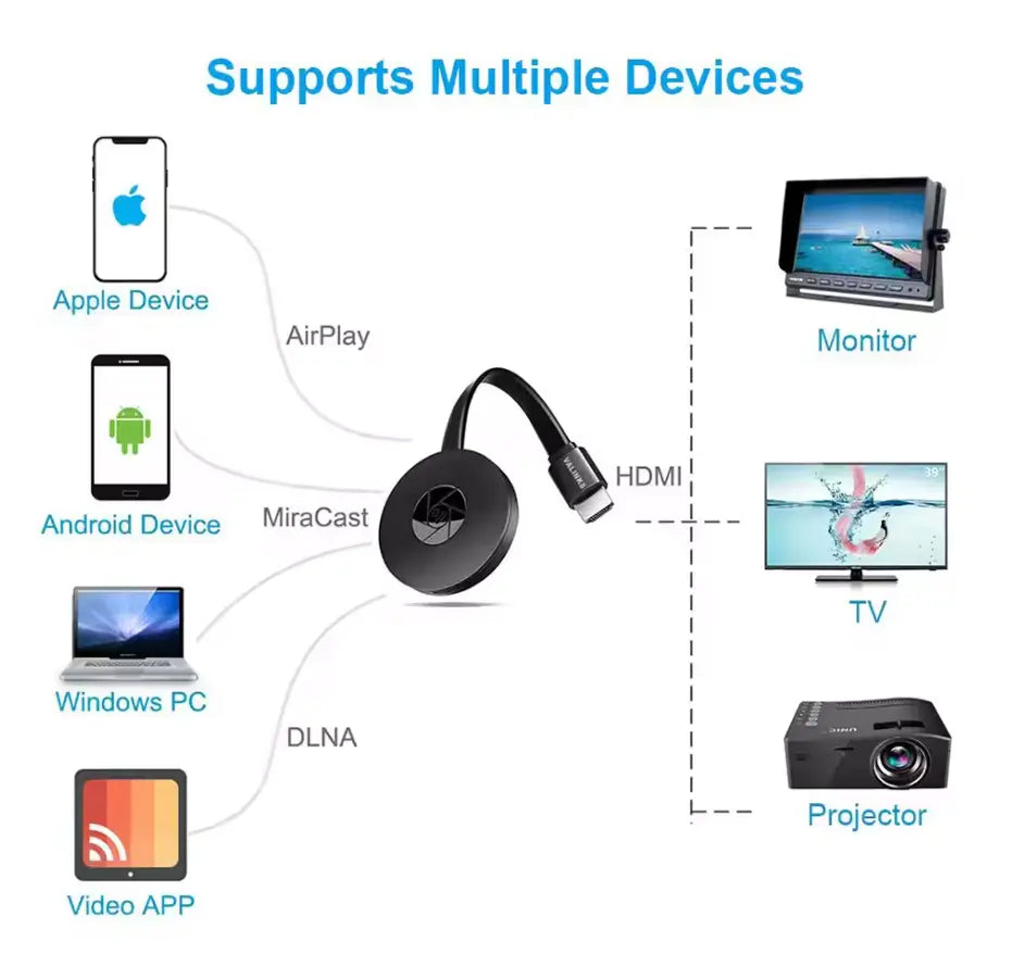 Kabelloser HD-Mirror-Adapter