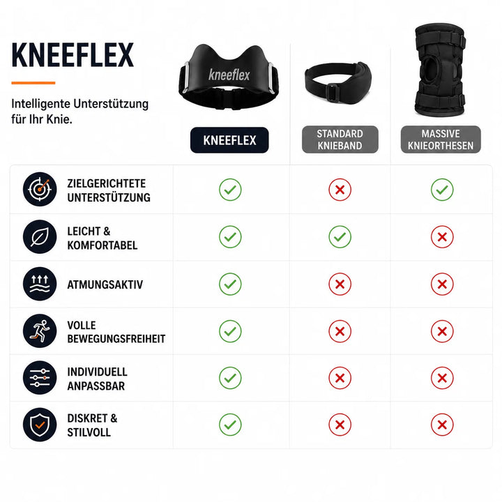 KnieBand™ Patellasehnenband für Sport & Alltag
