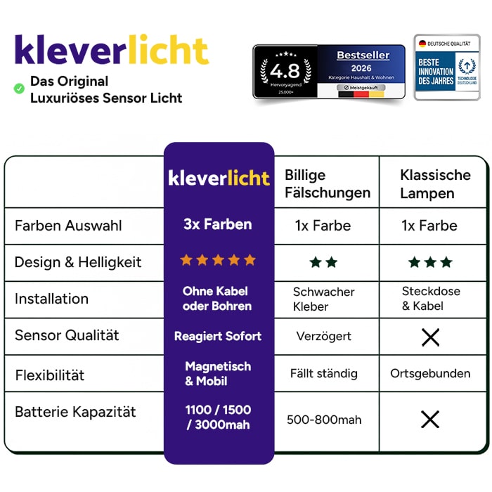 LichtWacht™ Magnetische Lampe mit Bewegungssensor