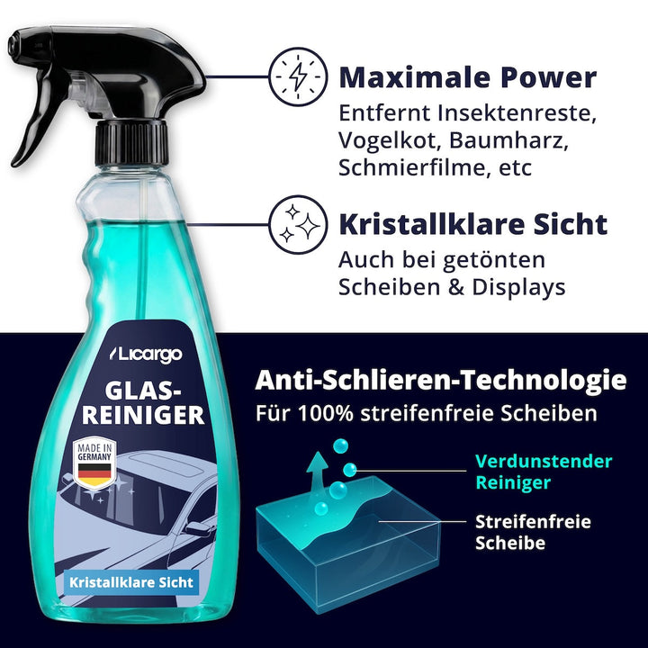 Innenraum Set Basic