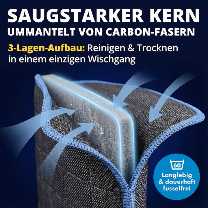 Innenraum Set Basic