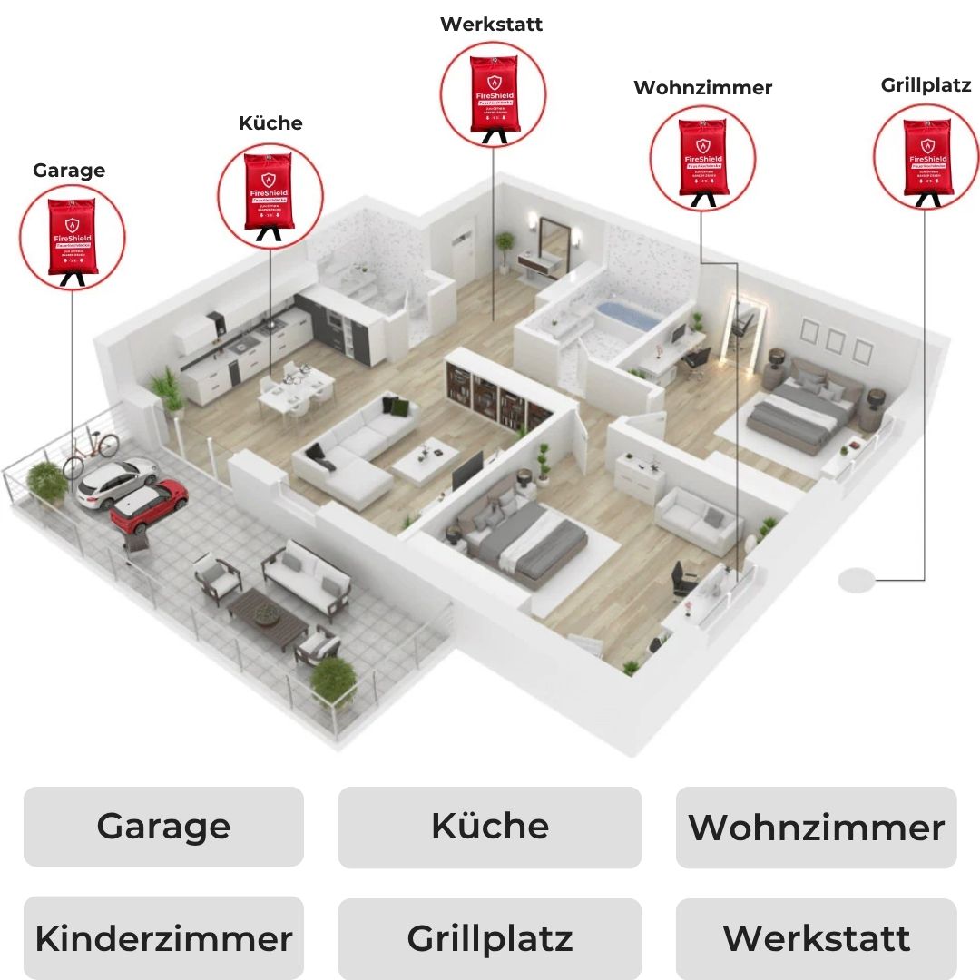 FeuerSchutz™ Notfall-Löschdecke