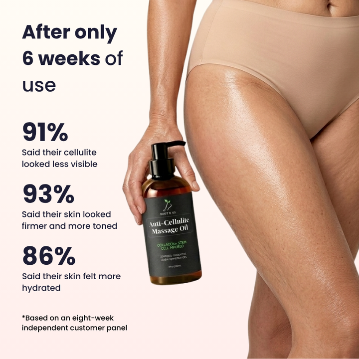 HautGlatt™ Anti-Cellulite-Massageöl