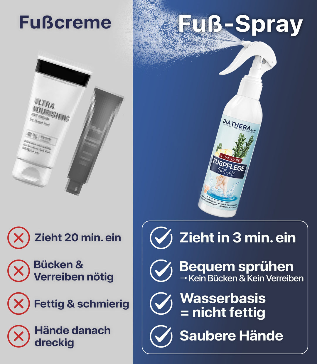 FußFrisch™ Erfrischendes Fußpflege-Spray