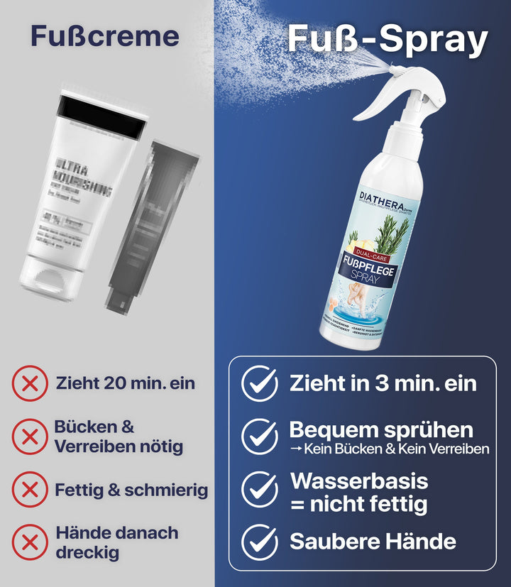 FußFrisch™ Erfrischendes Fußpflege-Spray