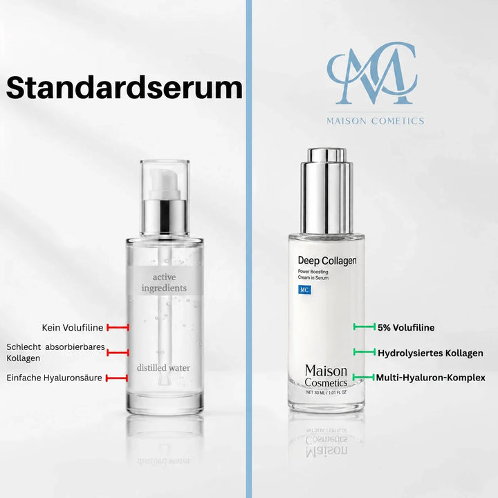 HautVolumen™ Koreanisches Kollagen-Serum für reife Haut