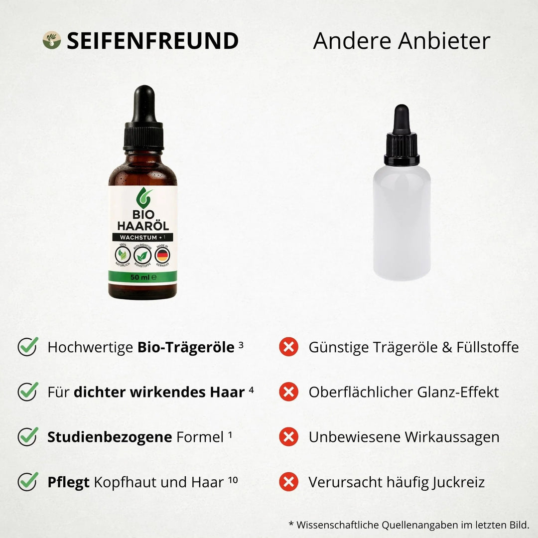 HaarWuchs™ Bio-Haaröl für kräftigeres Haar