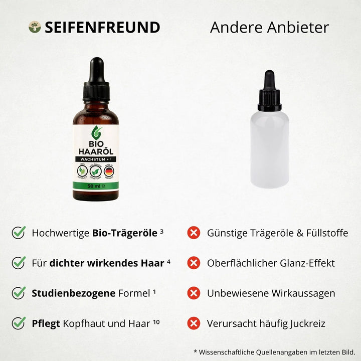 HaarWuchs™ Bio-Haaröl für kräftigeres Haar
