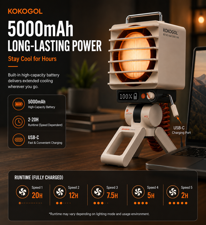 KOKOGOL AirPixel™ Retro RGB Tischventilator mit LED-Matrix-Display und 5000-mAh-Akku