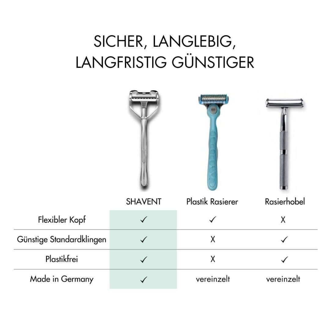 Hochwertiger Metallrasierer gleitet sanft für eine perfekte Rasur