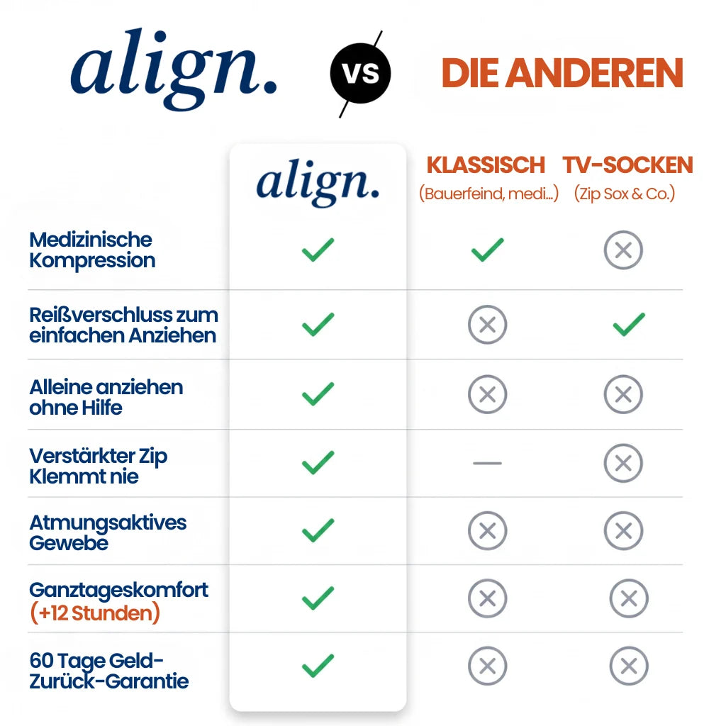 BeinLeicht™ Kompressionsstrümpfe mit Reißverschluss