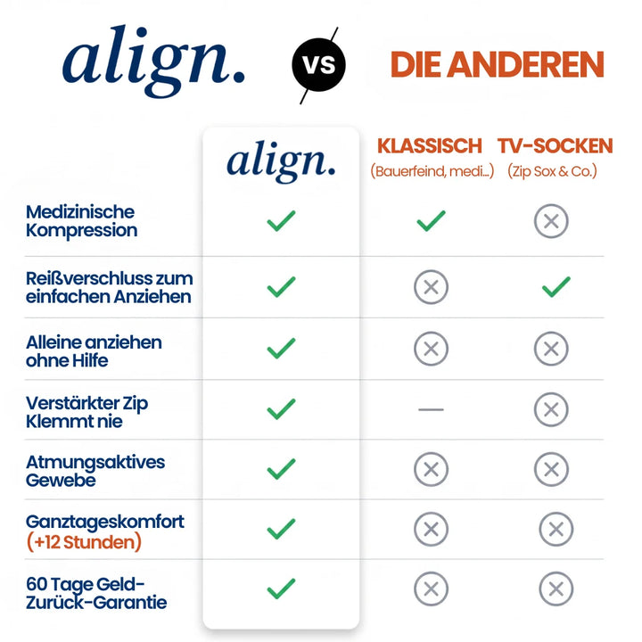 BeinLeicht™ Kompressionsstrümpfe mit Reißverschluss