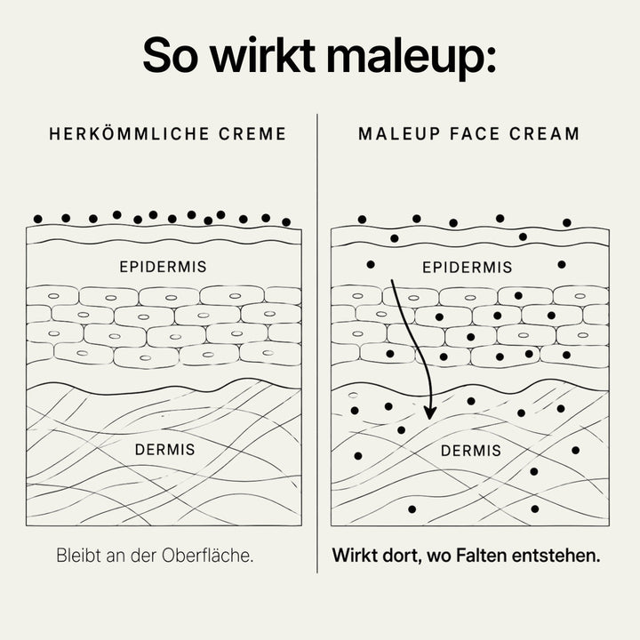 ZeitGlanz™ Anti-Aging-Gesichtscreme