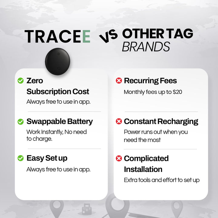 GeoVanta™ – Smarter GPS-Tracker mit magnetischem Premium-Gehäuse