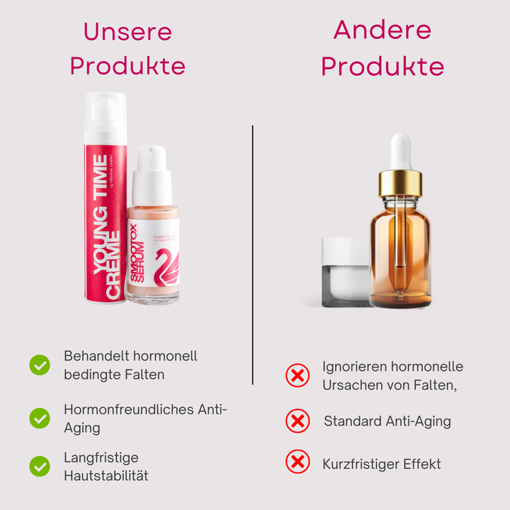 Faltenfrei-Starter-Set für glattere, jünger aussehende Haut