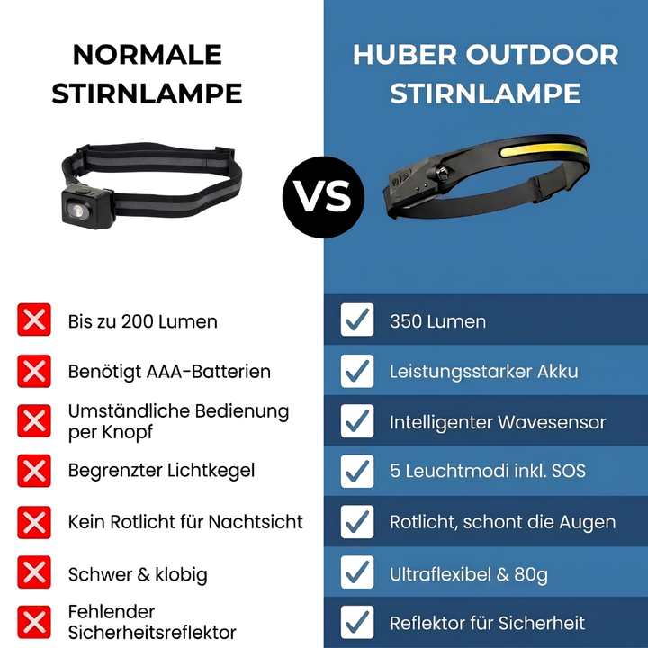 KopfLicht™ LED-Stirnlampe mit Weitwinkellicht
