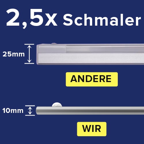 LichtWacht™ Magnetische Lampe mit Bewegungssensor