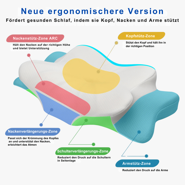 ZenHaven™ - Gesundheitskissen