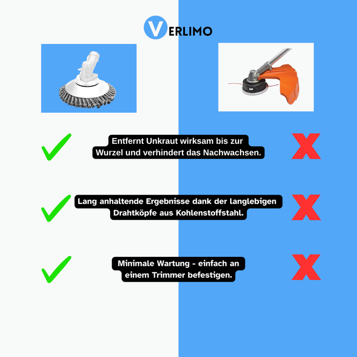 EasyTrimmer | Unkrautentfernung leicht gemacht