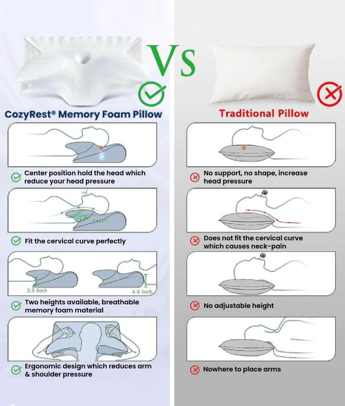 CozyRest® Nackenkissen aus Memory-Schaum