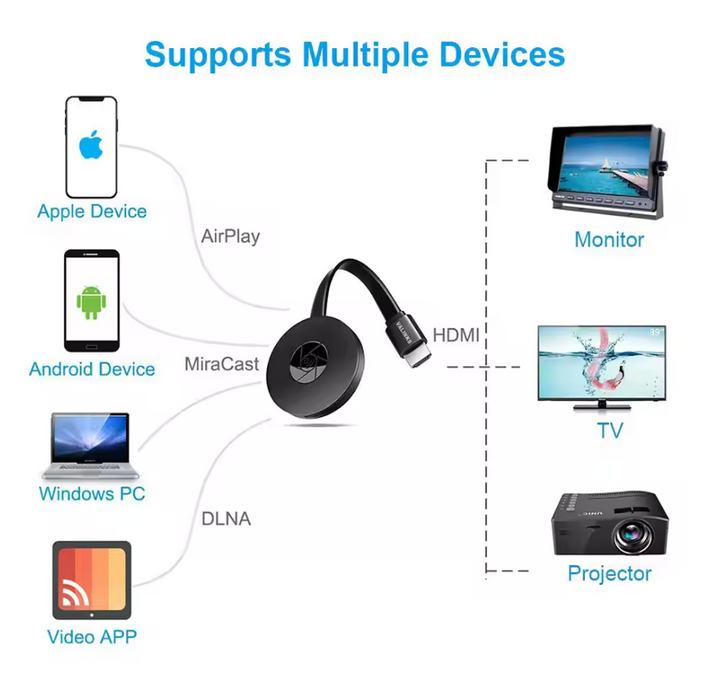 ScreenMaster™ — Verwandeln Sie jeden Raum sofort in ein atemberaubendes Full-HD-Theater