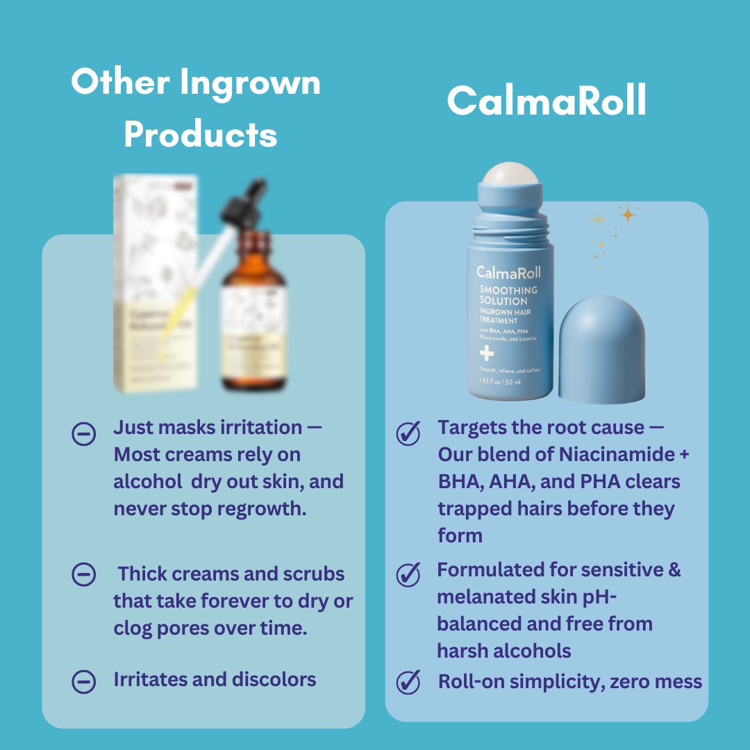 CalmaRoll™ – Verwandle trockene Haut in samtige, frische & geschmeidige Haut, die du fühlst [1 + 1 Gratis]