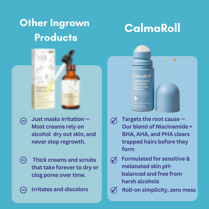 CalmaRoll™ – Verwandle trockene Haut in samtige, frische & geschmeidige Haut, die du fühlst [1 + 1 Gratis]