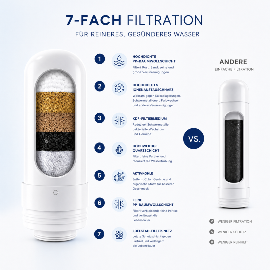 ReinWasser™ Keramik-Wasserfilter