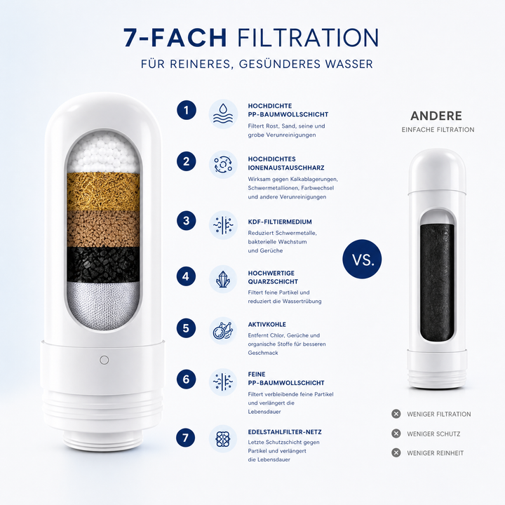 ReinWasser™ Keramik-Wasserfilter