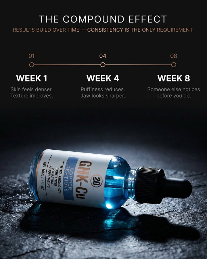 2 % GHK-Cu Kupferpeptid-Topisches Serum