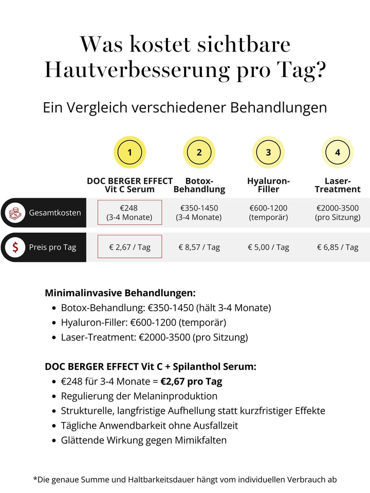 Bio-Botox-Vitamin-C-Serum reduziert Falten und dunkle Flecken