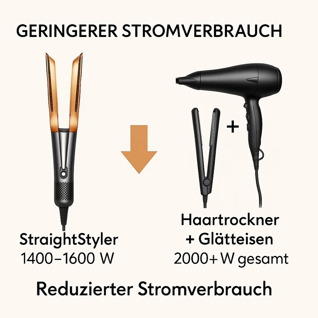 Föhn & Glätteisen in 1 | 2 in 1 Haarstyler | Volyra