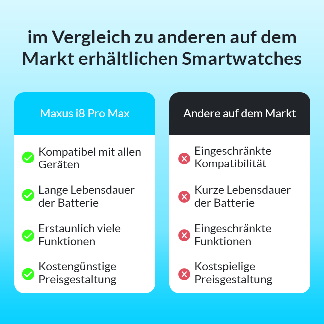 i8 Pro Max Smartwatch   | Mit Umfangreichem Gesundheitsmonitor 75% RABATT!