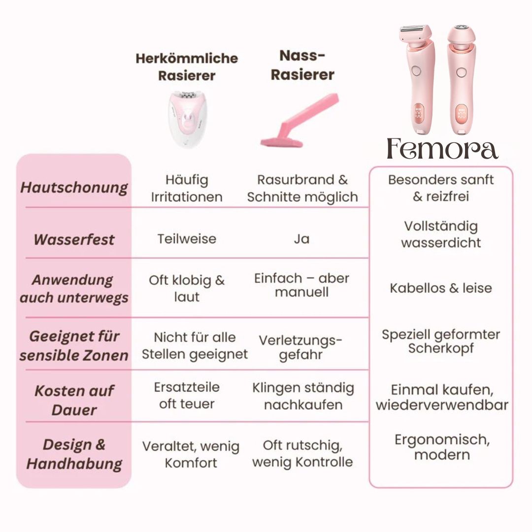 Intimrasierer für Frauen | Elektrischer Damenrasierer für Intimbereich | Bikini Trimmer | Femora