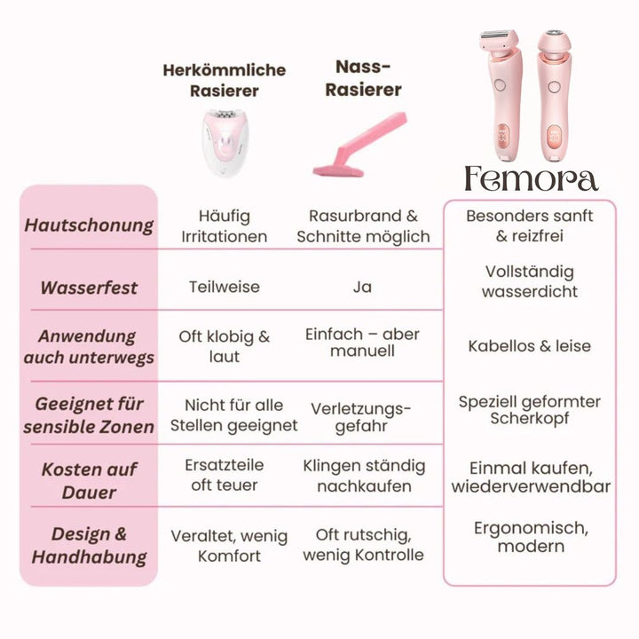 Intimrasierer für Frauen | Elektrischer Damenrasierer für Intimbereich | Bikini Trimmer | Femora