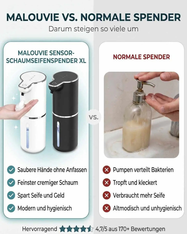 SchaumGlanz™ Automatischer Schaumseifenspender