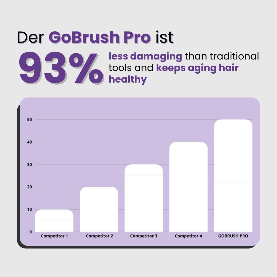 FLOWN (ehemals Numoya Portable Straightener Brush) – GoBrush PRO