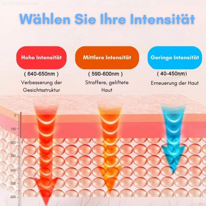 YouthfulAura™ - Komfortable Gesichtsstraffung