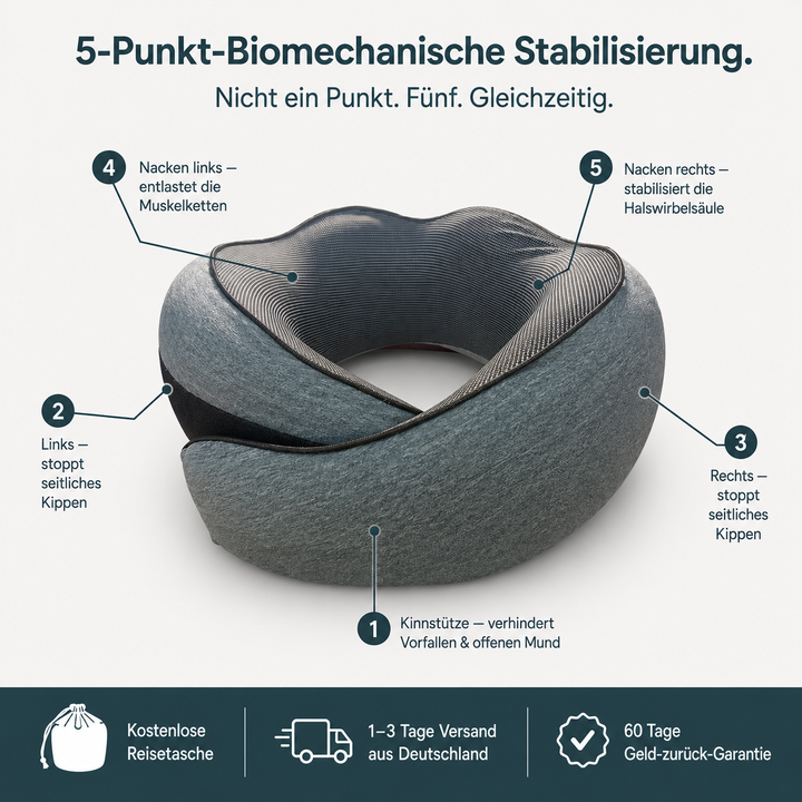 CloudLoop™-Reisekissen für stabile, entspannte Nackenstütze