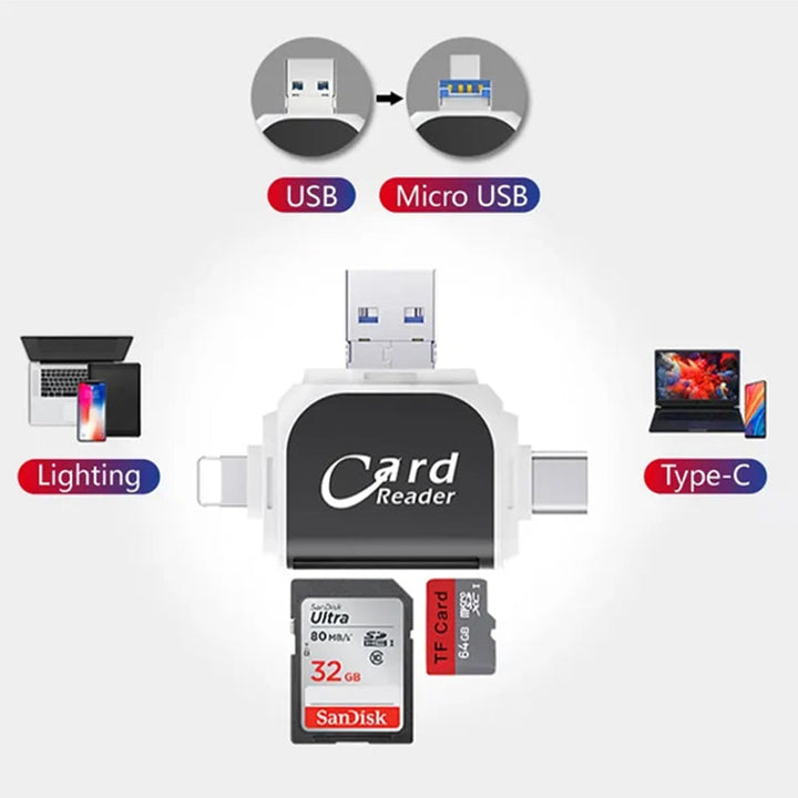 SD Kartenleser mit USB A, USB C, Micro USB & Lightning | Kartenlesegerät für iPhone, Android & Laptop | SD Kartenadapter | FlexiLink