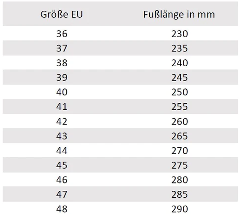 Secure™ - Robuste Sicherheitsschuhe für optimalen Schutz