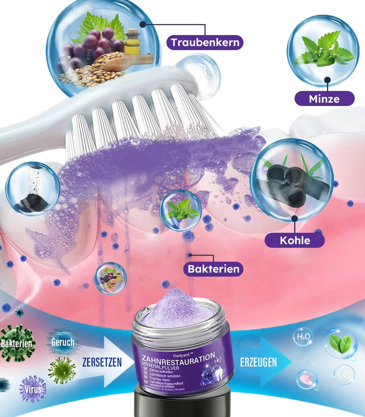 Mineralpulver für Zahnpflege | Zähne Stärken & Schützen | SmileSchutz