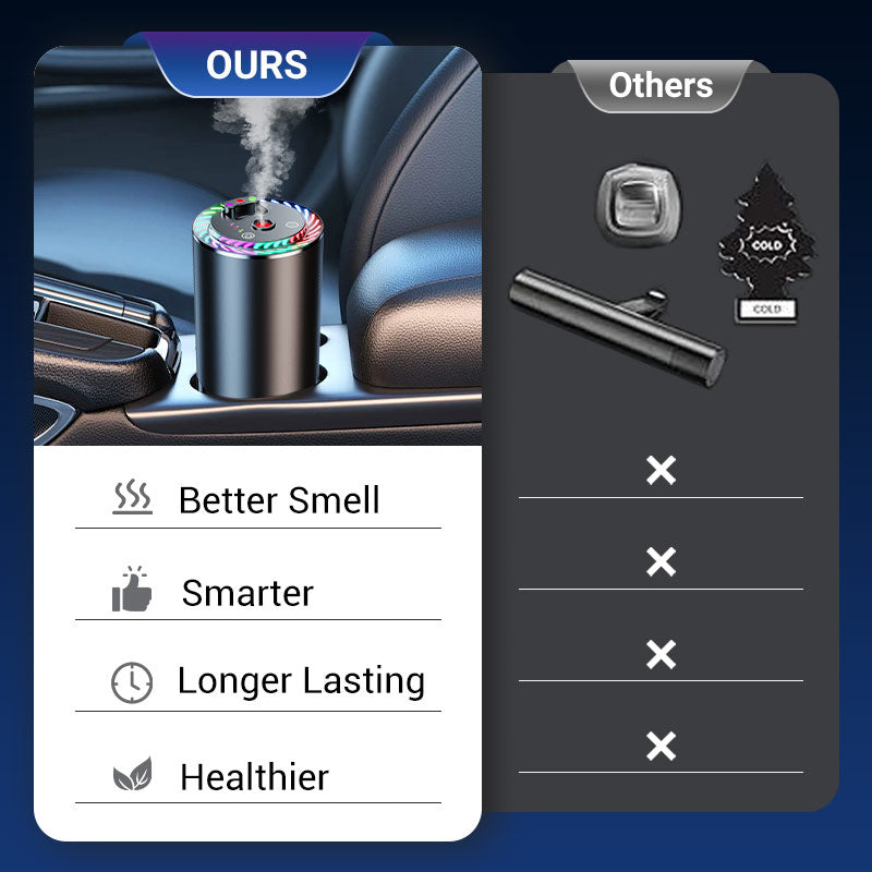 Smartor™ - Intelligenter Lufterfrischer-Diffusor mit Sternenprojektion Licht