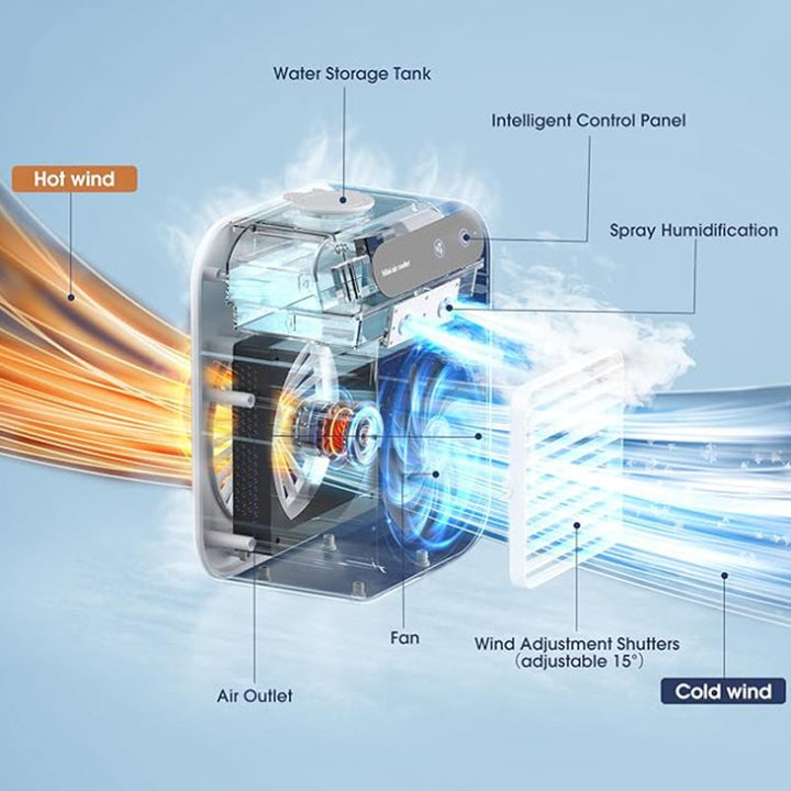 Coolify™ - Mini Tragbarer Luftkühler Luftbefeuchter