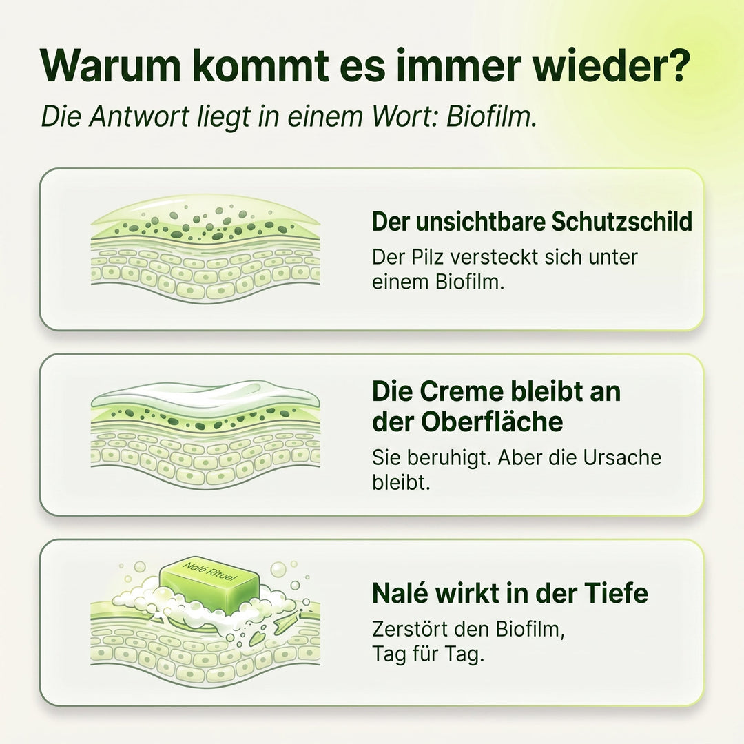 PilzKlar™ Anti-Pilz-Seife