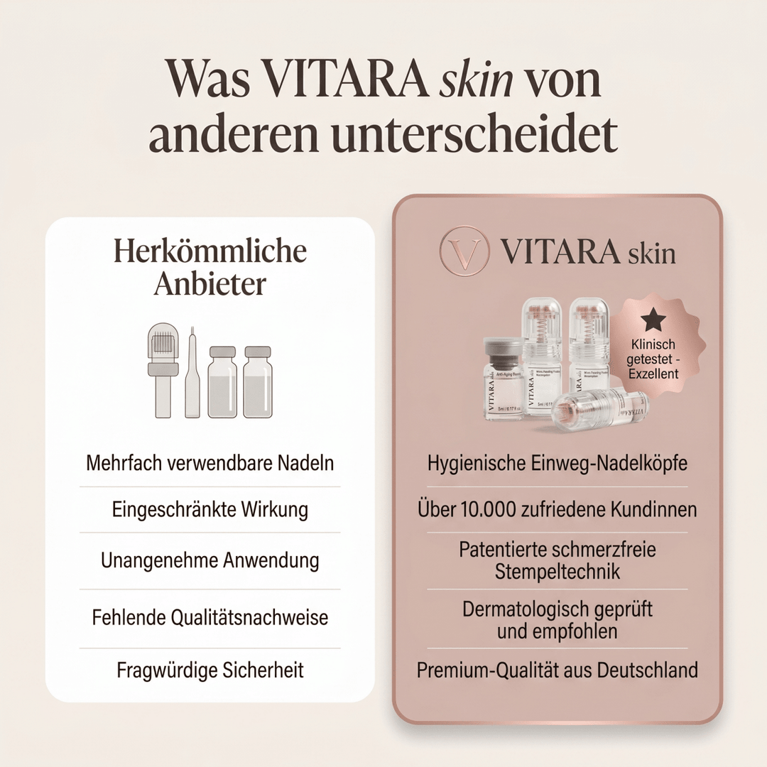 Anti-Falten-Starterset - VITARA Micro-Needling Infusion für zu Hause
